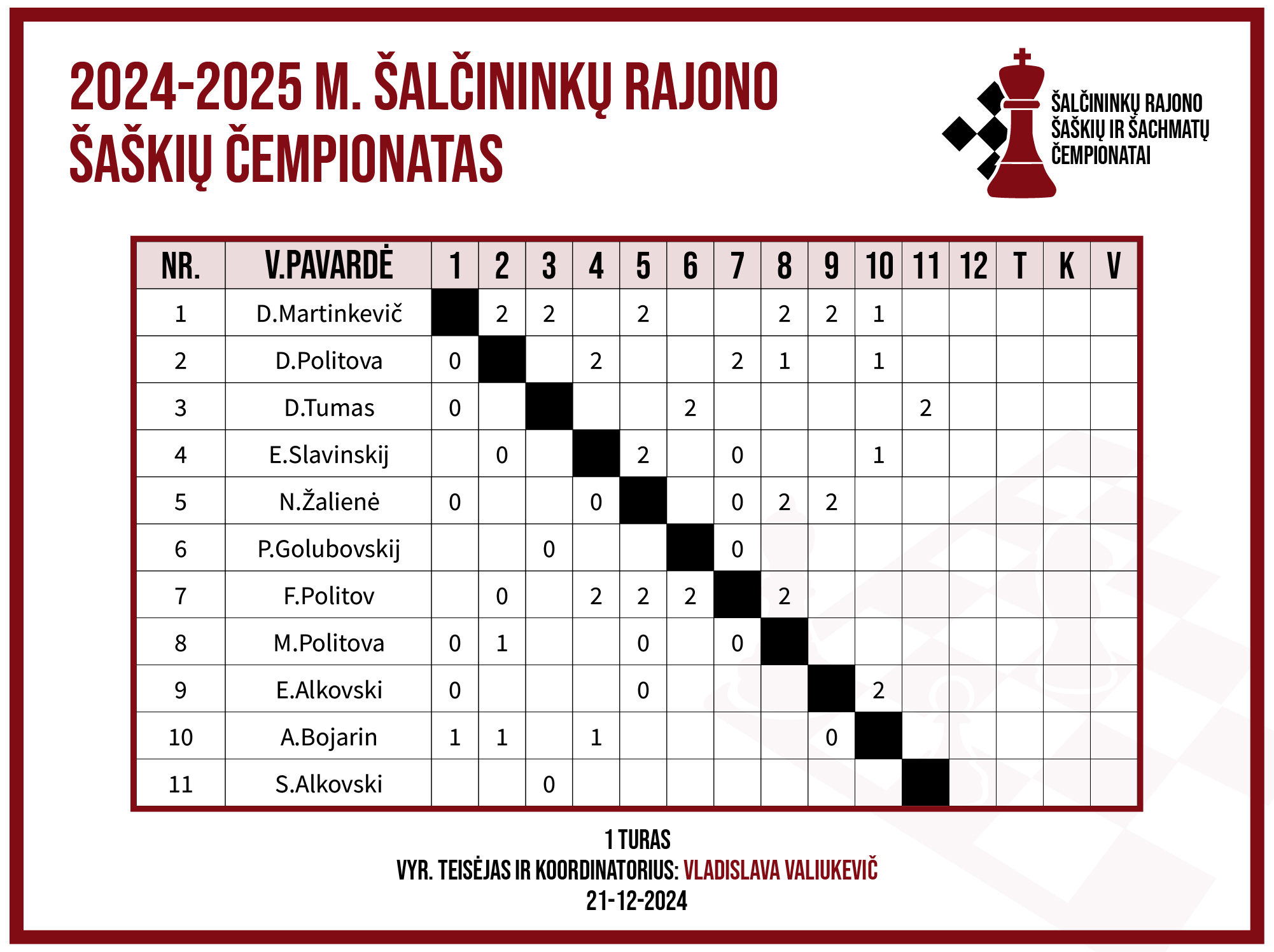 Šaškių ir šachmatų čempionatas
